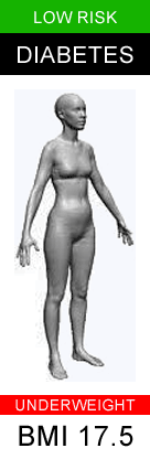 Body Mass Index animation